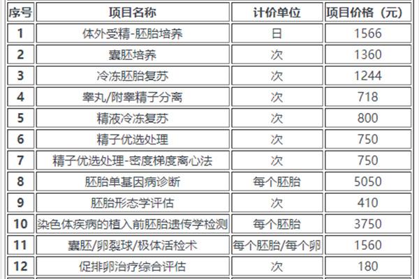 北京供卵试管费用一览，价格、政策与医院选择