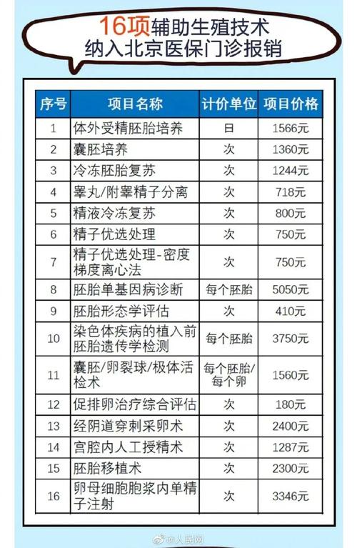 北京供卵试管价格-北京供卵试管价格一览-了解试管婴儿成本及费用详情