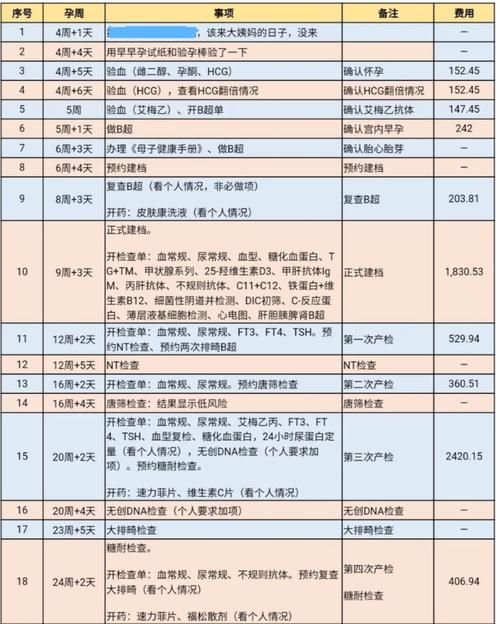 北京三代供卵试管价格表及相关信息