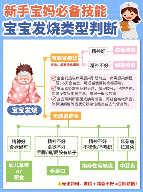 2岁宝宝反复发烧怎么回事