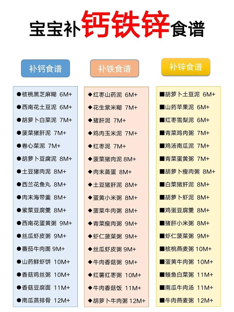 宝宝缺钙铁锌该怎么补