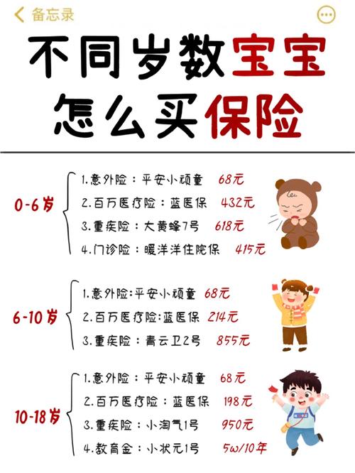 给宝宝买保险怎么选择