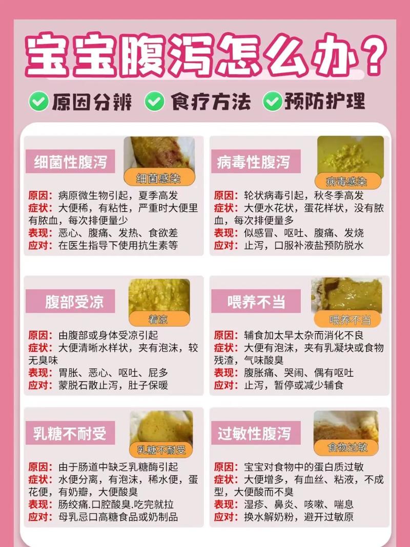 宝宝两岁拉肚子怎么办