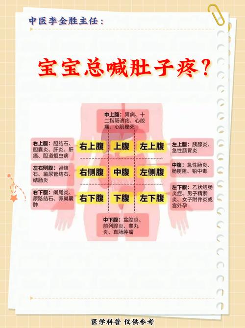一个月宝宝肚子疼怎么办