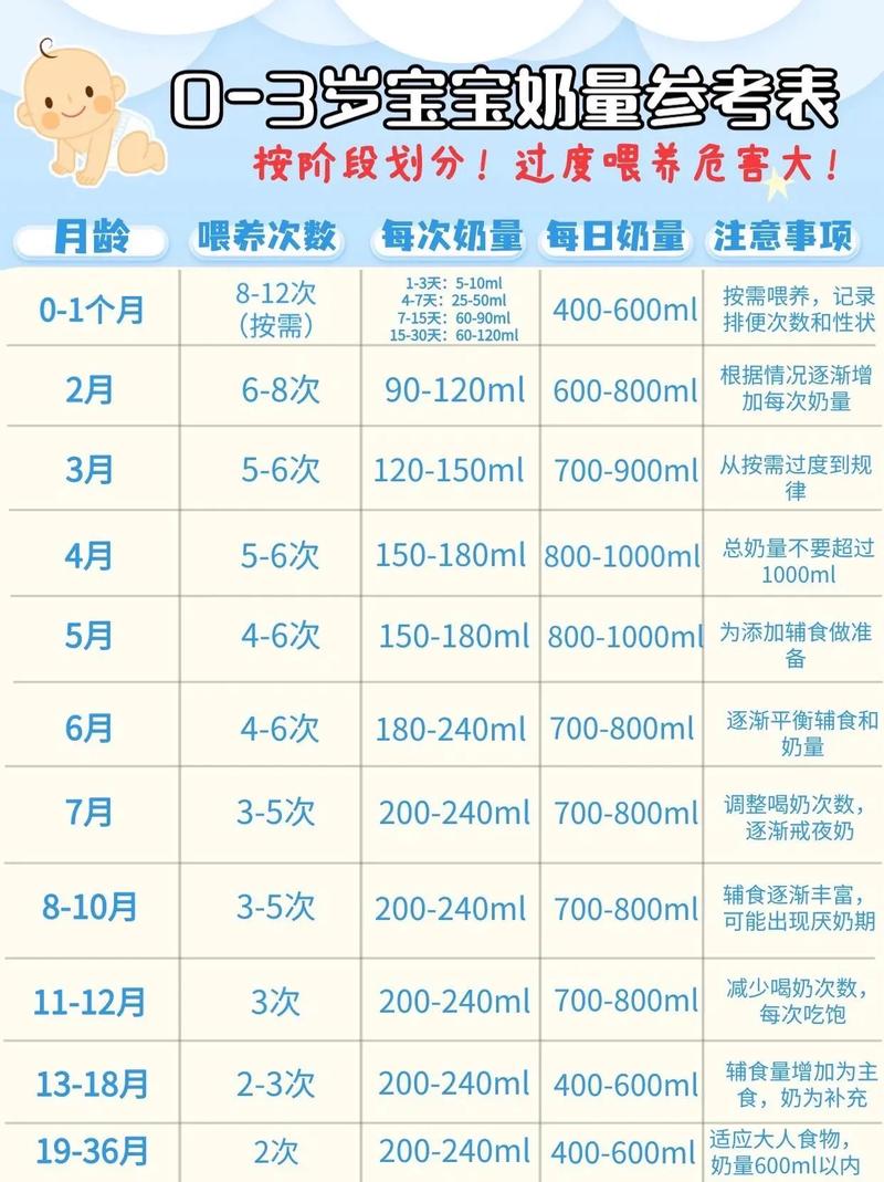 宝宝奶量突然减少怎么回事